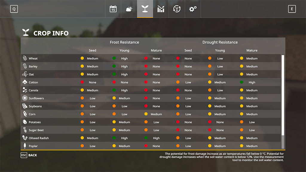 Info screen with crop resistance information