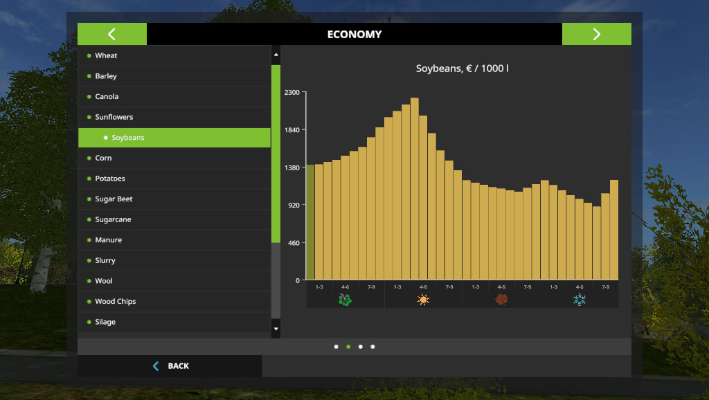 Economy information